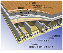 耐火試験の様子